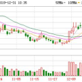 哈高科股票,今日涨跌幅-0.10%，最新价9.59元