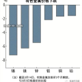 有色金属行情,供需变化与价格波动解析”